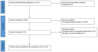 Prevalence and risk factors of atopic dermatitis in Chinese children aged 1–7 years: a systematic review and meta analysis